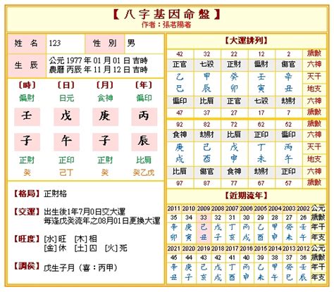 免費算正緣桃花|免費八字算命、排盤及命盤解說，分析一生的命運